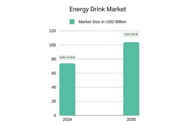 private label energy drink manufacturers in vietnam