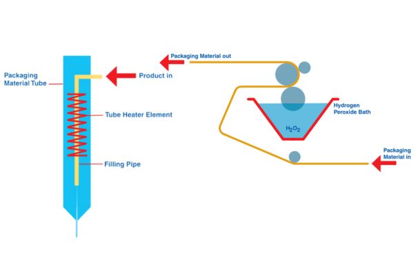 Sterilize in Aseptic (4)