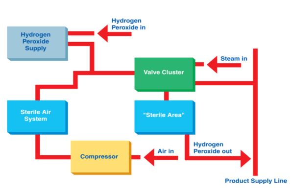 Sterilize in Aseptic (7)
